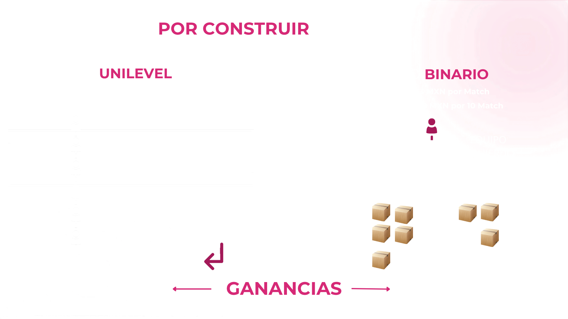 Plan de compensación WeNow, diapositiva 2